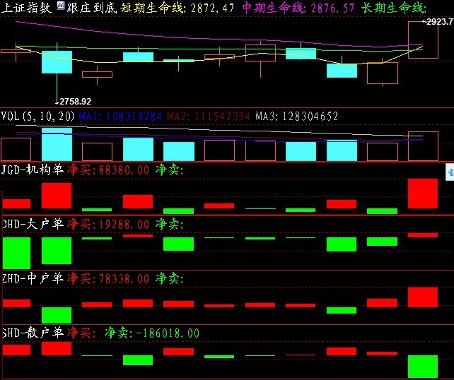 12月13日大盘图