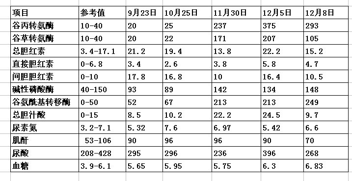 检查结果12.8.jpg