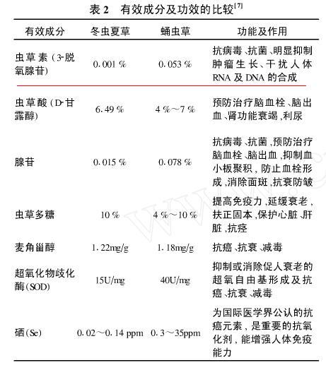 冬虫夏草及其混淆品蛹虫草的比较 360截图20120224195139187.jpg