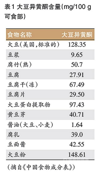 豆制品到底该不该被禁忌4.jpg