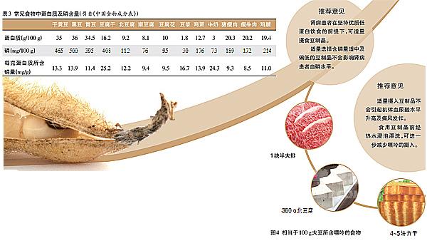 豆制品到底该不该被禁忌6.jpg