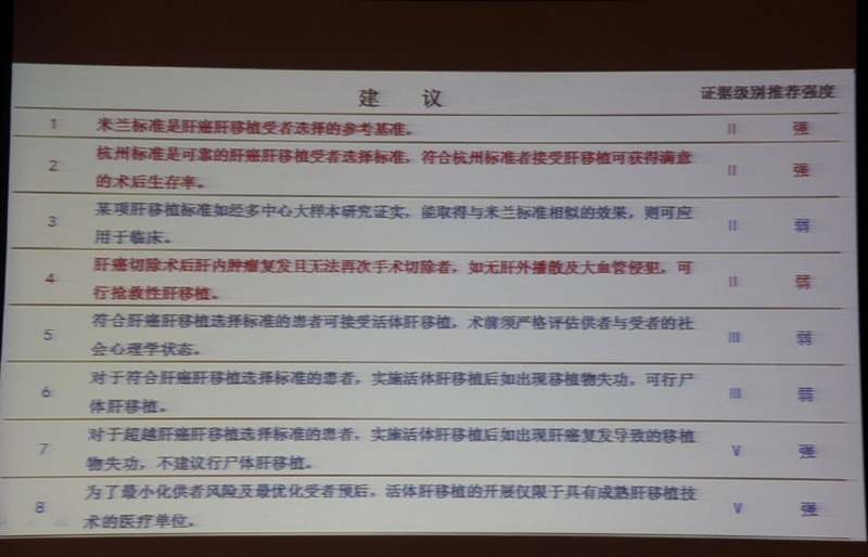 图二：移植建议.jpg