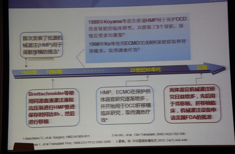 图二：发展史.jpg