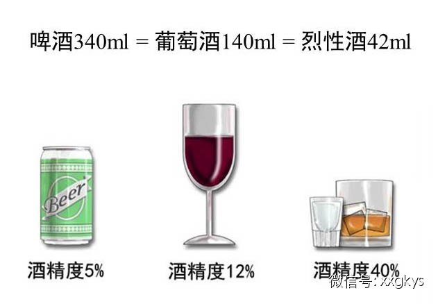 1份饮酒量.jpg