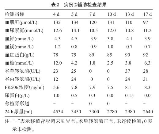 2 肾移植术后癫痫发作二例诊疗体会.jpg