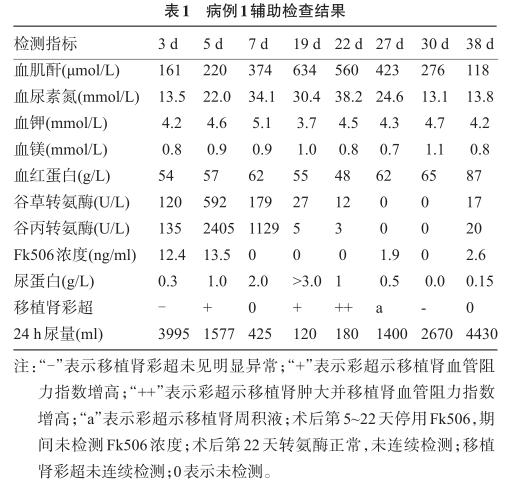 1 肾移植术后癫痫发作二例诊疗体会.jpg
