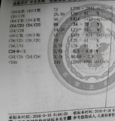 术后第三天检查