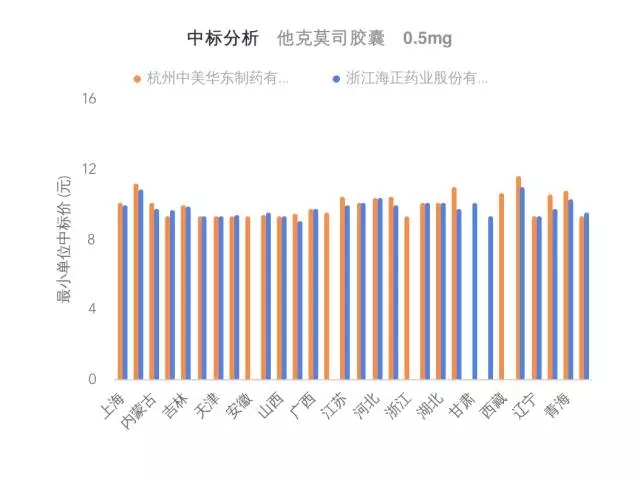 中美华东和海正药业的价格.webp.jpg