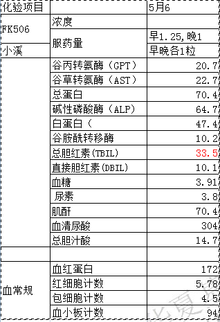 检查数据.PNG