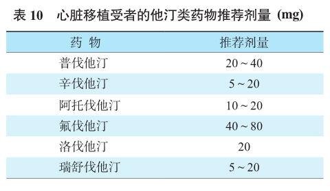 表10 心脏移植受者的他汀类药物推荐剂量.png