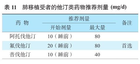 表11 肺移植受者的他汀类药物推荐剂量.png