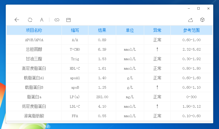 血脂