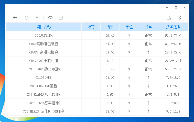 淋巴细胞亚群