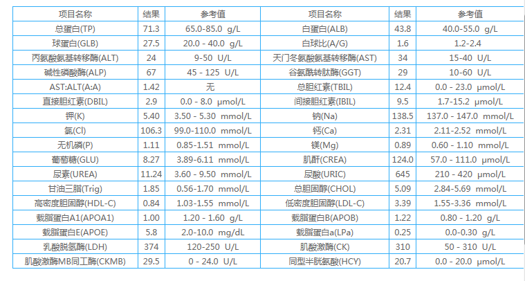 上周五的生化