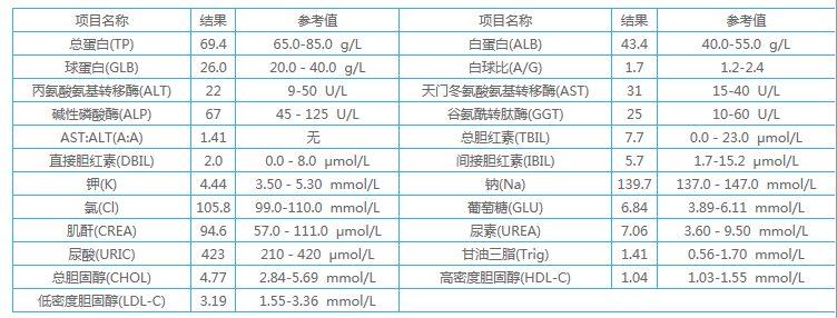 这周三的生化