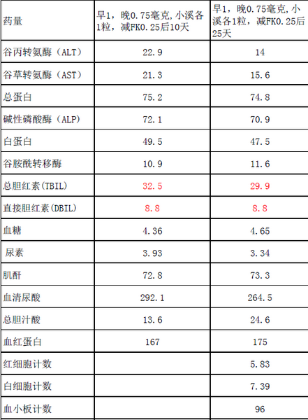 检查数据.PNG