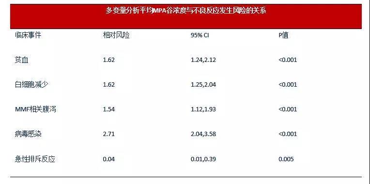 表2 MPA 浓度与不良反应发生风险的关系.jpg