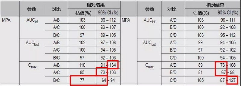 表5 相同剂型不同药物产生的 MPA 间对比超出标准范围.jpg