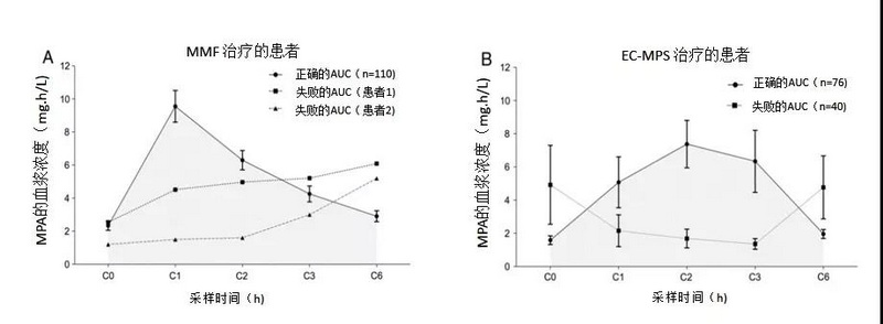 图7 MMF 和 EC-MPS 的 LSS 法检测的失败率.jpg