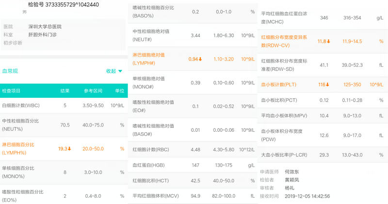 1205血常规.png