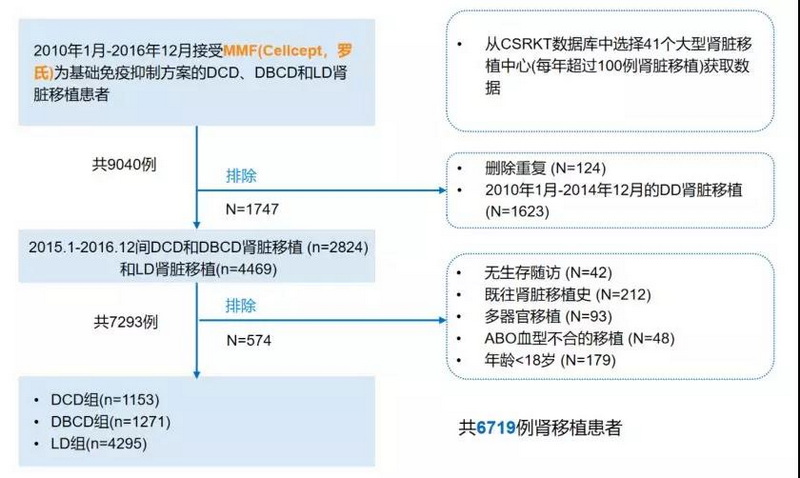 1  患者筛选流程.jpg