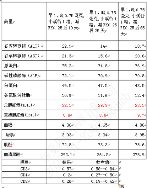 检查数据.PNG