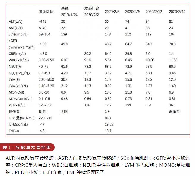 表1 实验室检查结果.jpg