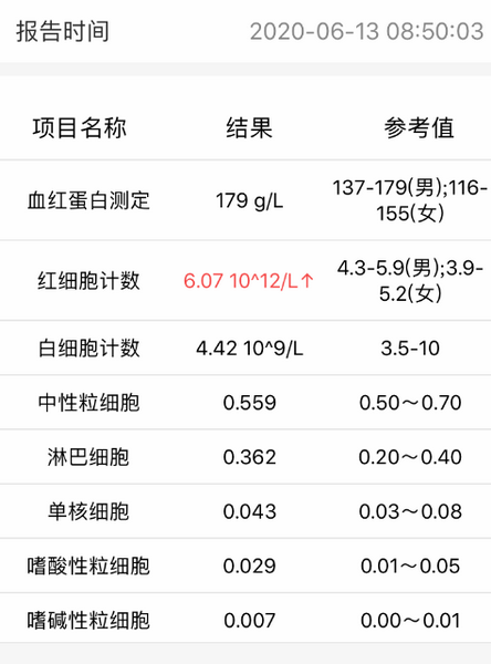 血常规1.PNG