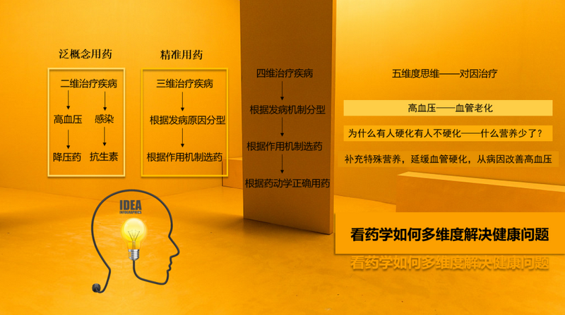 3 精准治疗.png