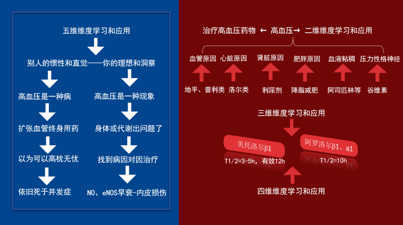 4 高血压精准用药.png