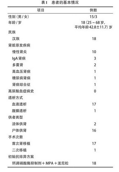 表1 患者的基本情况.jpg
