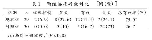 表1 两组临床疗效对比.jpg