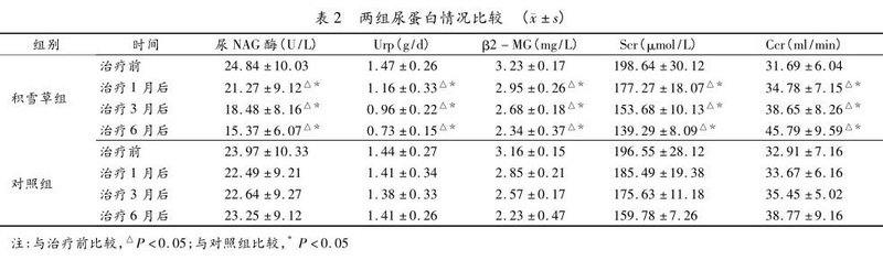 表2 两组尿蛋白情况比较.jpg