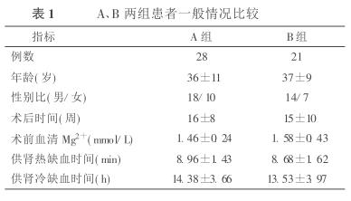 表1　A、B两组患者一般情况比较.jpg