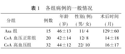 表1 各组病例的一般情况.jpg