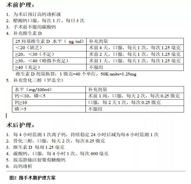 图2 围手术期护理方案.jpg