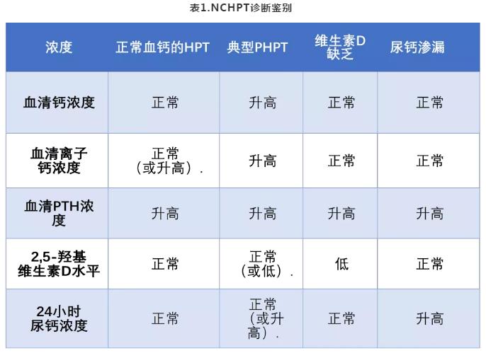 表1 NCHPT诊断鉴别.jpg