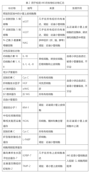 表2.png