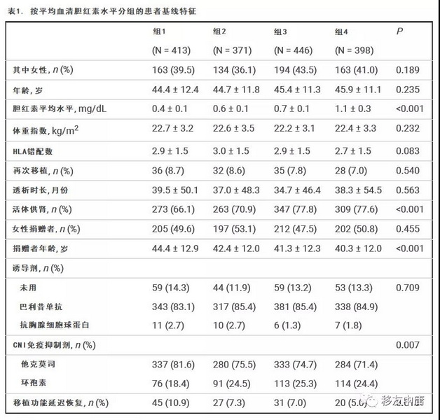 表1 患者基线特征.jpg