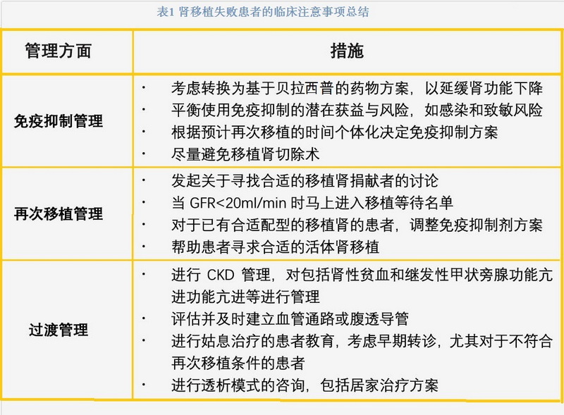表1 肾移植失败患者的临床注意事项总结.jpg