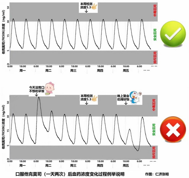 如何看待和处理他克莫司个体内浓度波动的问题20210714.jpg
