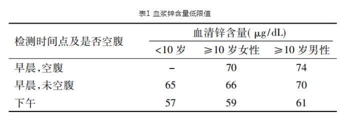 表1 血浆锌含量低限值.jpg