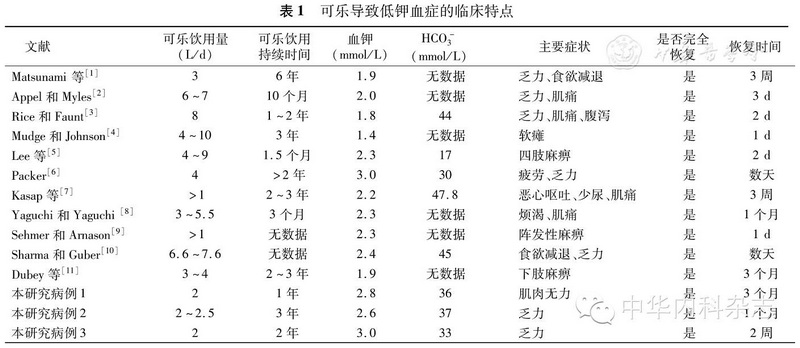 可乐导致低钾血症三例并文献复习.jpg