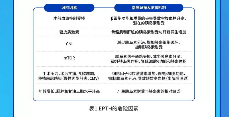 表1 EPTH的危险因素.jpg