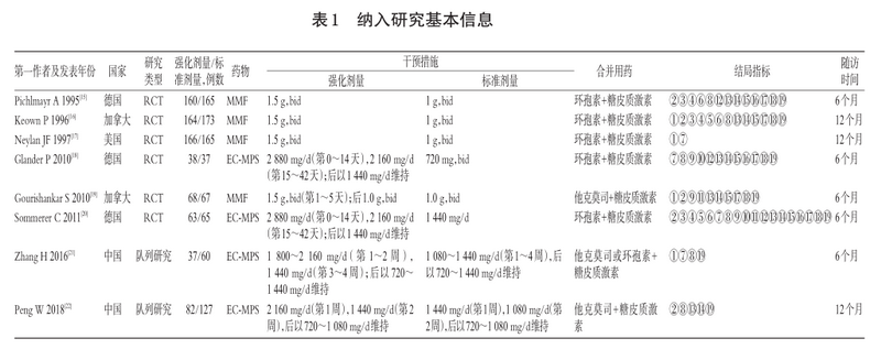 表1 纳入研究基本信息.png