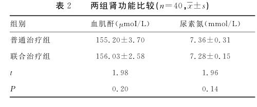 表2 两组肾功能比较.jpg