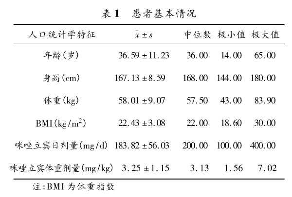 表1 患者基本情况.png