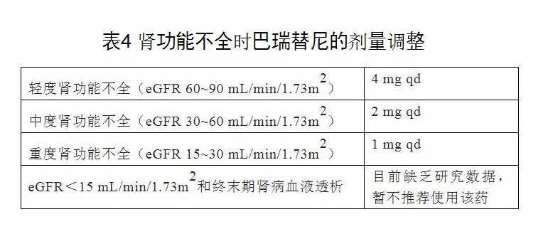 表4 肾功能不全时巴瑞替尼的剂量调整.jpg