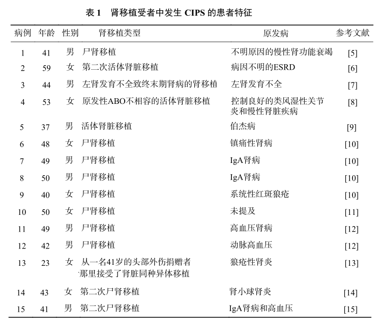 表1 肾移植受者中发生cips的患者特征.png