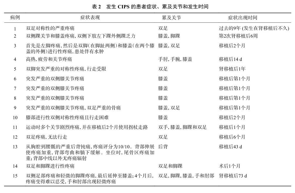 表2 发生cips的患者症状、累及关节和发生时间.png